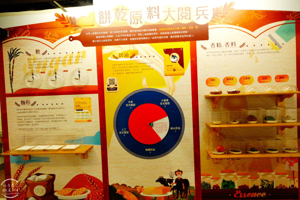 台灣優格餅乾學院∥免費入場的甜蜜樂園!School of cookie,親子DIY,餅乾觀光工廠免費參觀︱餅乾觀光工廠,餅乾伴手禮︱彰化景點 - 第13張圖