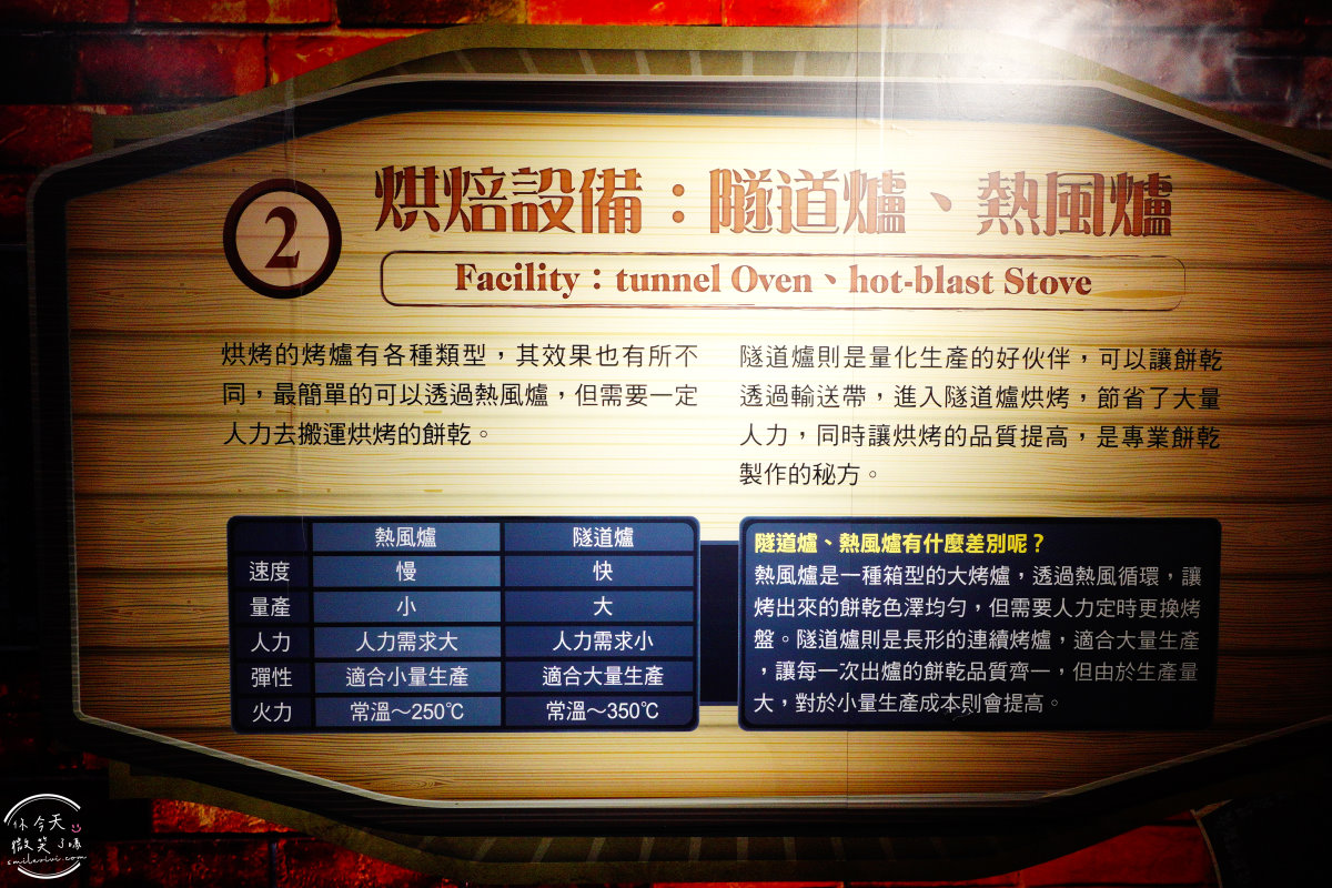 台灣優格餅乾學院∥免費入場的甜蜜樂園!School of cookie,親子DIY,餅乾觀光工廠免費參觀︱餅乾觀光工廠,餅乾伴手禮︱彰化景點 - 第22張圖