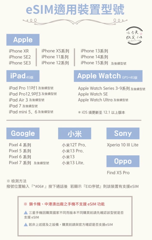 威訊eSIM網卡實測!日本網卡必備,威訊esim網卡購買及設定流程教學,出國不用煩惱網路︱威訊eSIM一鍵搞定︱威訊折扣碼smilevivi打九折︱流量app安裝隨時檢查 - 第2張圖