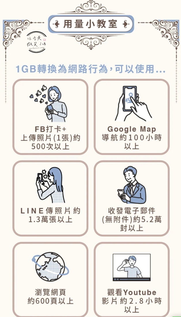 威訊eSIM網卡實測!日本網卡必備,威訊esim網卡購買及設定流程教學,出國不用煩惱網路︱威訊eSIM一鍵搞定︱威訊折扣碼smilevivi打九折︱流量app安裝隨時檢查 - 第7張圖