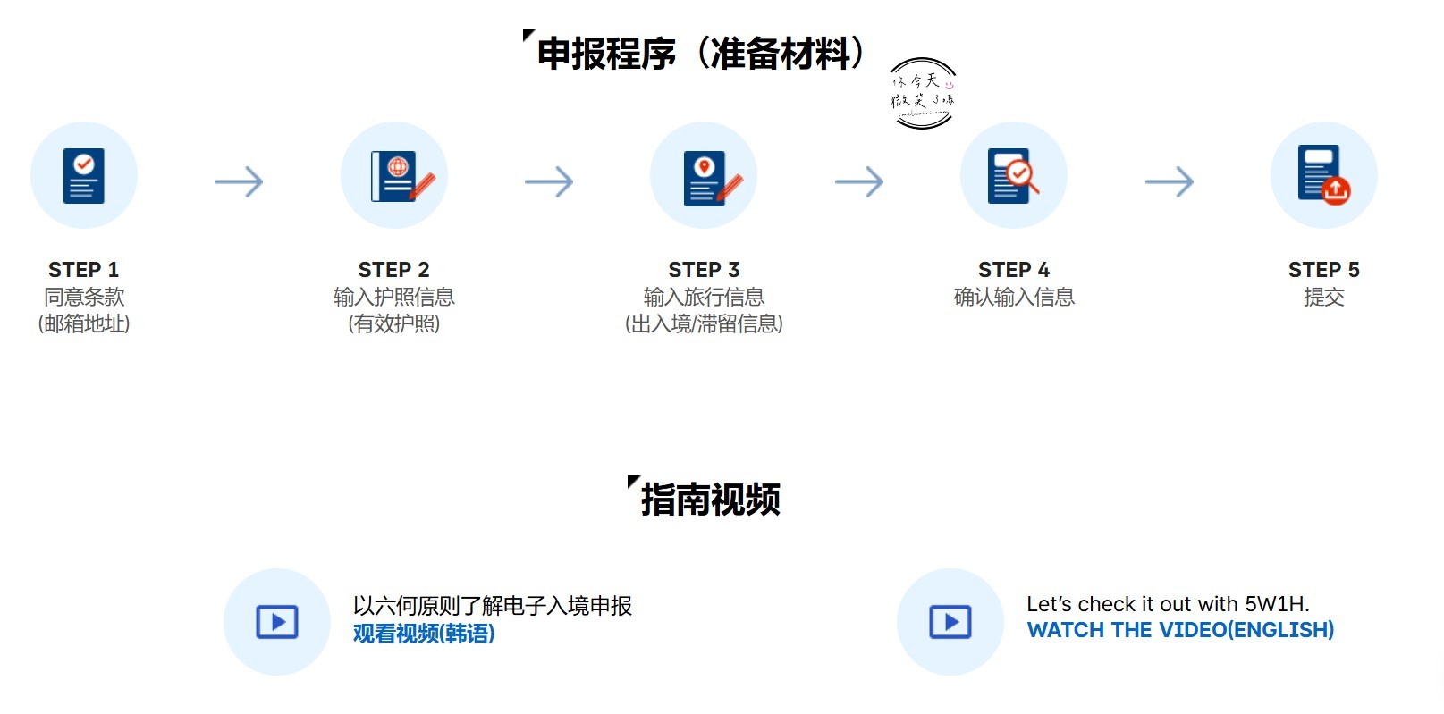 韓國最新入境規定∥e-Arrival Card申請流程,線上填寫全教學︱圖文流程教學,免費線上填卡︱韓國入境新制!入境韓國 72 小時內填寫 - 第5張圖 e-Arrival Card
