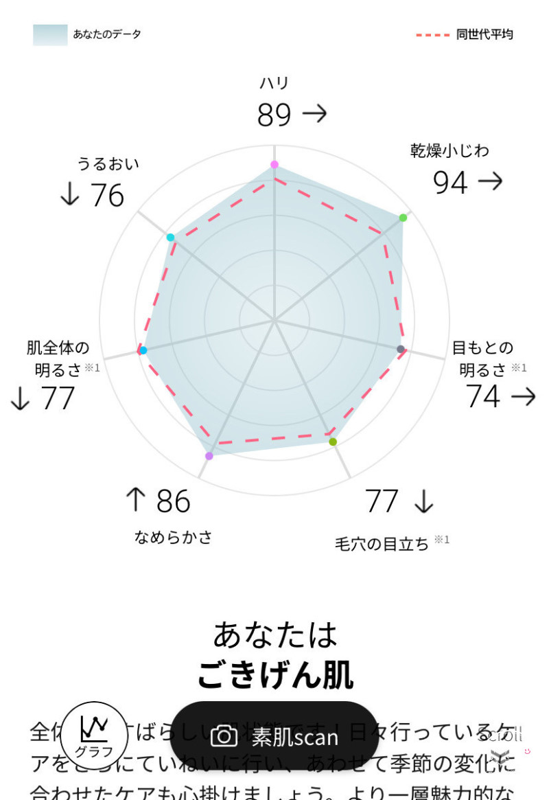 日本熱銷∥Panasonic Vitalift RF EH-SR86 美容儀,使用心得與真實評價︱臉部拉提、抗老、清潔一次搞定︱搭配app日本官方with Panasonic Beauty紀錄︱松下提拉護理面部儀 - 第23張圖 EH-SR86