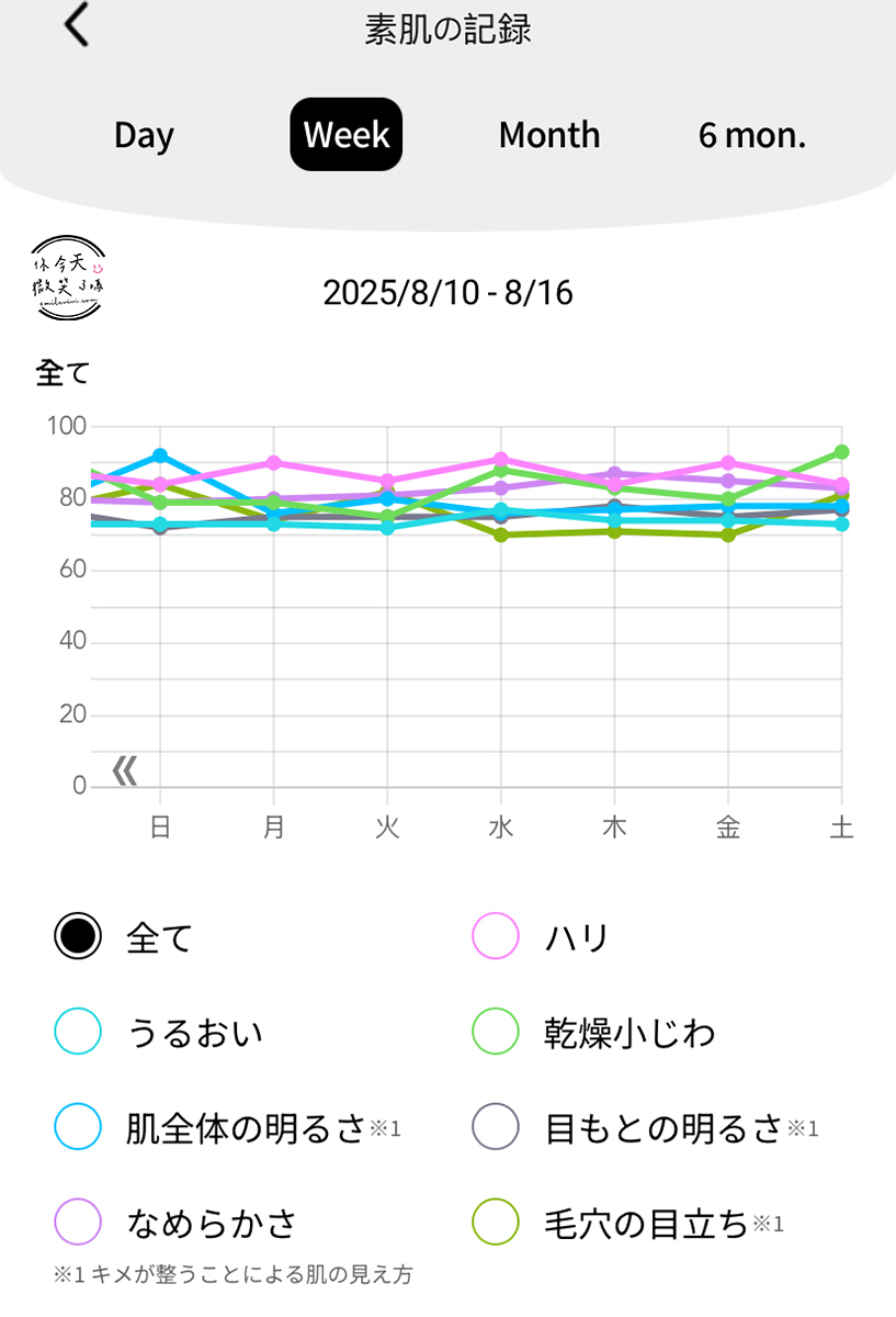 日本熱銷∥Panasonic Vitalift RF EH-SR86 美容儀,使用心得與真實評價︱臉部拉提、抗老、清潔一次搞定︱搭配app日本官方with Panasonic Beauty紀錄︱松下提拉護理面部儀 - 第25張圖 EH-SR86