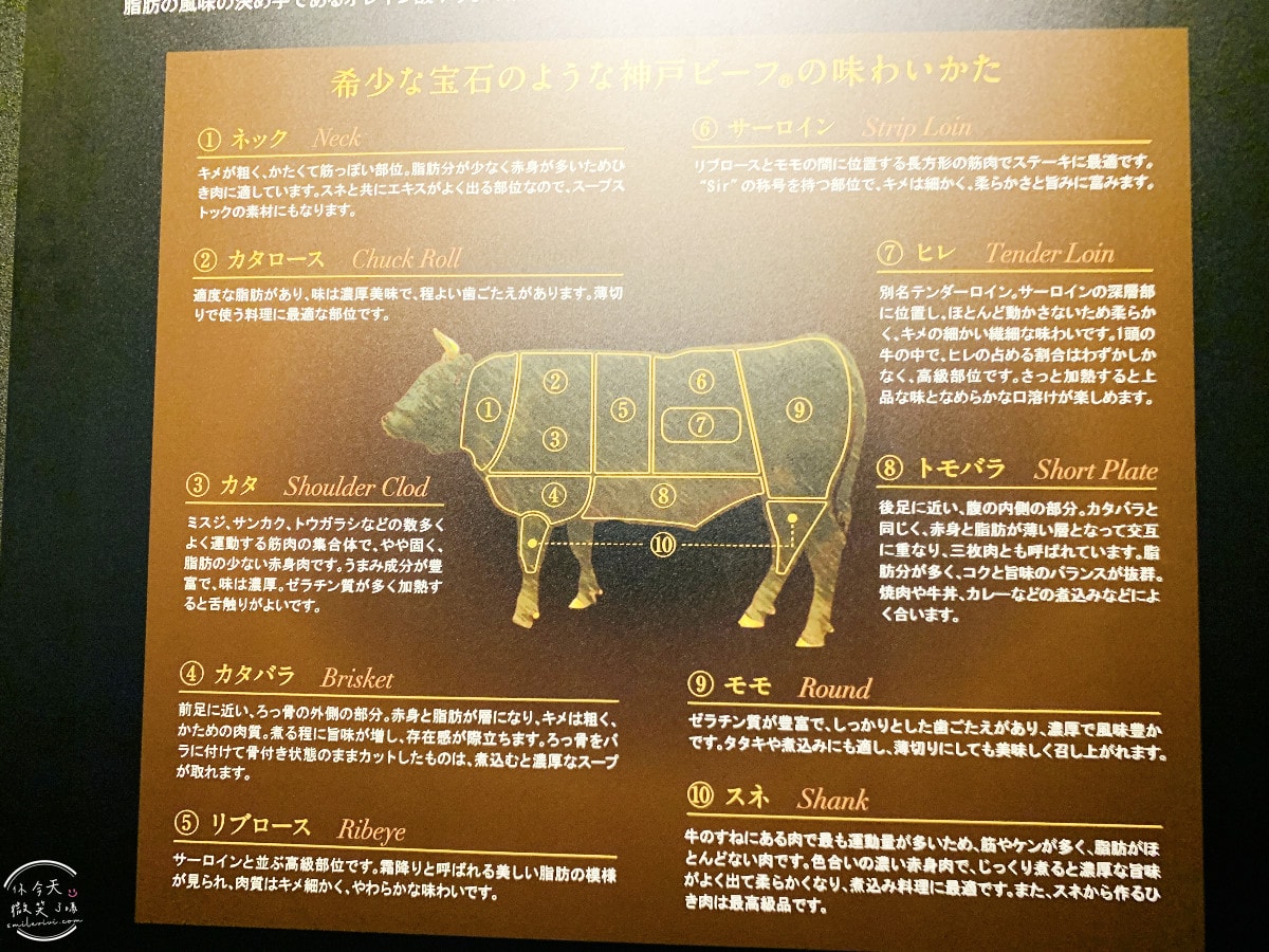 神戶北野異人館景點推薦∥北野異人館星巴克+神戶牛文化館散步分享︱百年洋館星巴克一次踩點︱神戶牛怎麼來的?神戶牛歷史故事免費看 - 第22張圖 神戶北野異人館景點推薦∥北野異人館星巴克+神戶牛文化館散步分享︱百年洋館星巴克一次踩點︱神戶牛怎麼來的?神戶牛歷史故事免費看