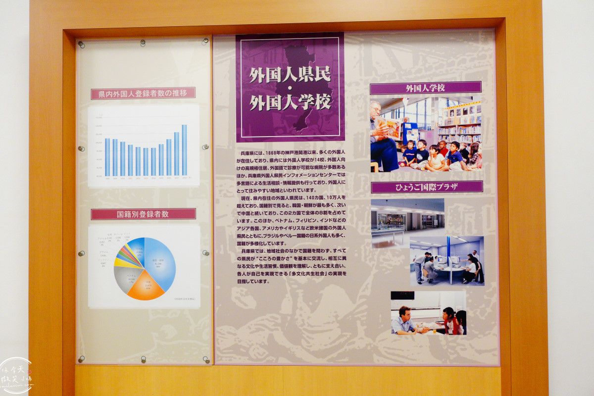 神戶隱藏版景點推薦∥神戶兵庫縣公館(兵庫県公館)百年歷史洋館︱兵庫縣政資料館免費開放參觀超好拍,免費參觀的歐風歷史建築︱關西自由行推薦、神戶免費景點推薦 - 第44張圖 神戶隱藏版景點推薦∥神戶兵庫縣公館(兵庫県公館)百年歷史洋館︱兵庫縣政資料館免費開放參觀超好拍,免費參觀的歐風歷史建築︱關西自由行推薦、神戶免費景點推薦