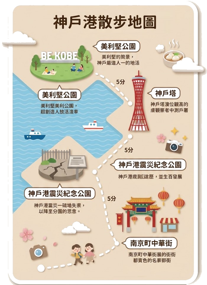 神戶港景點推薦∥神戶港塔,不用登塔也超好拍!神戶港塔、美利堅公園、震災紀念公園與南京町中華街一次逛︱港塔周邊輕鬆漫遊攻略︱從神戶港塔一路走到南京町中華街超順路 - 第2張圖 神戶港景點推薦∥神戶港塔,不用登塔也超好拍!神戶港塔、美利堅公園、震災紀念公園與南京町中華街一次逛︱港塔周邊輕鬆漫遊攻略︱從神戶港塔一路走到南京町中華街超順路